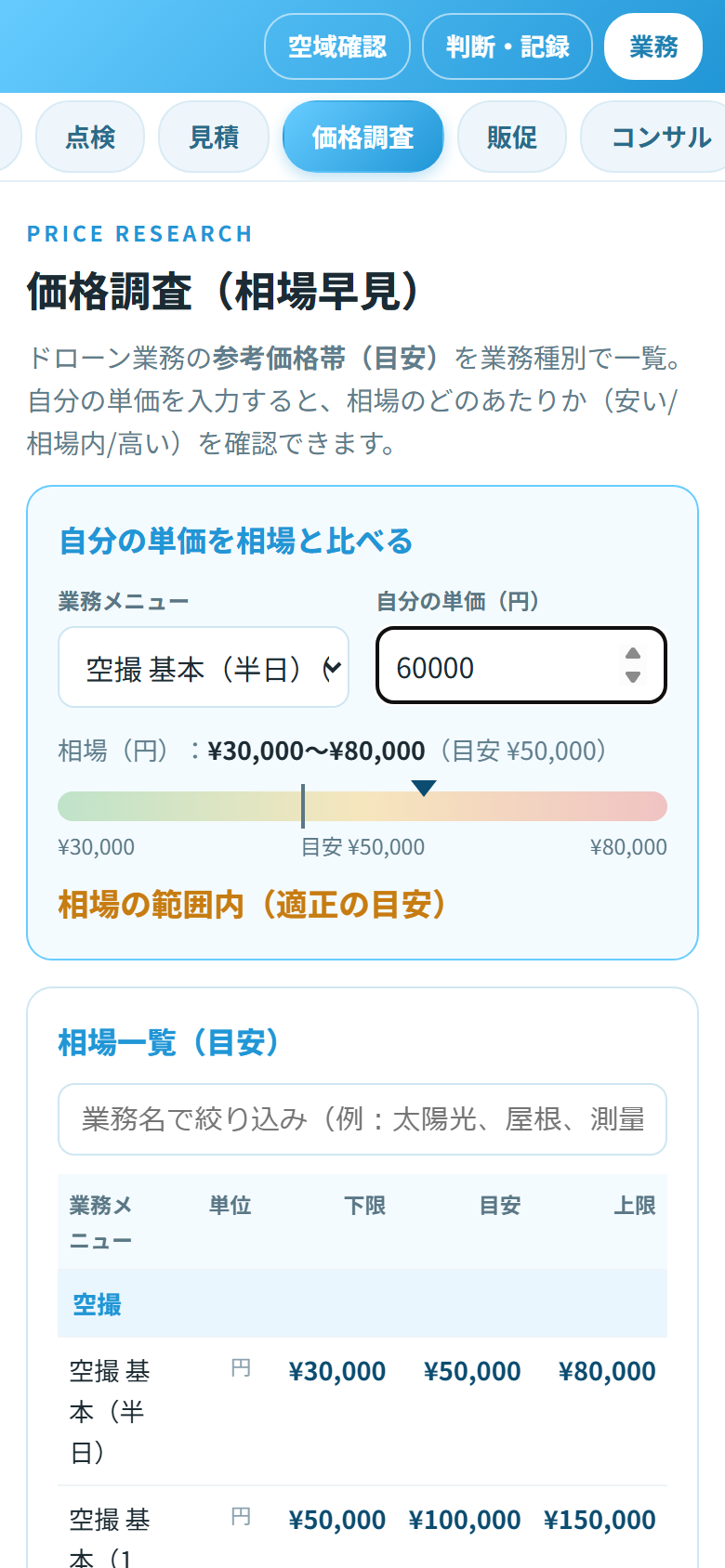 価格調査ツールの画面(相場早見・比較)