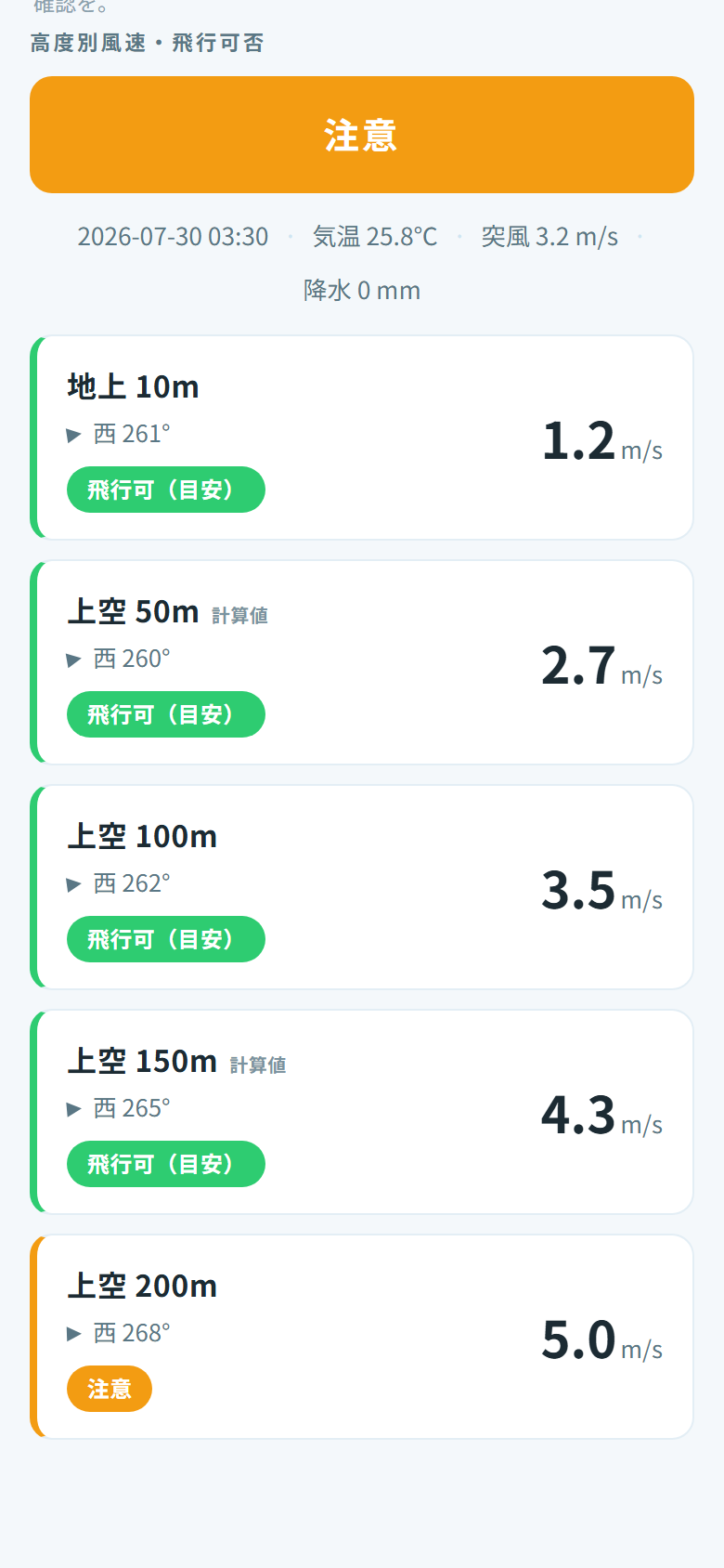 高度別風速・飛行可否(10m〜200m)