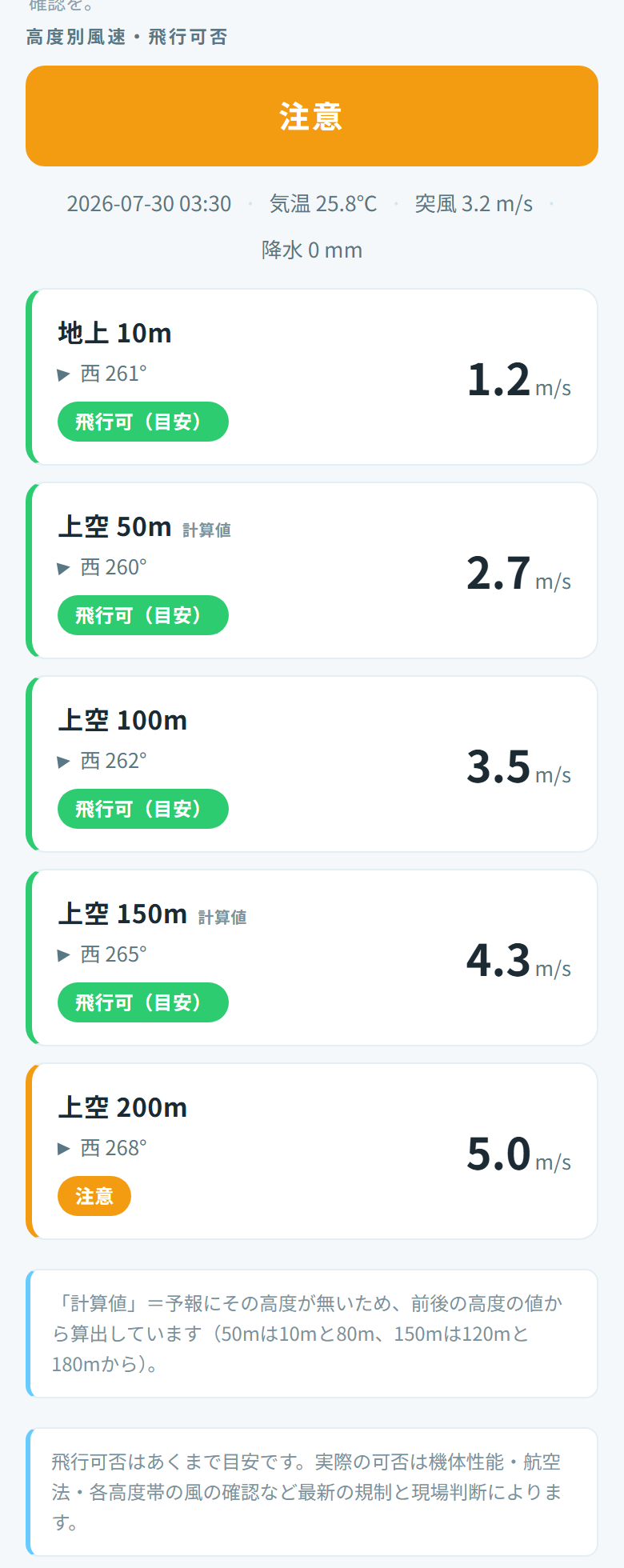 高度別風速・飛行可否（10m〜200m）